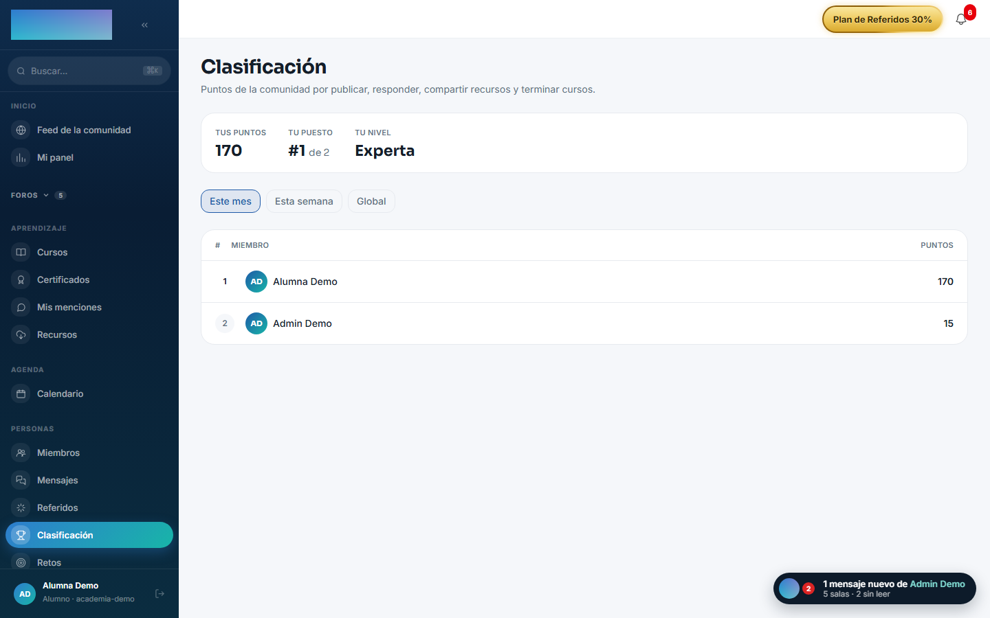 La clasificación de la comunidad por rango de fechas